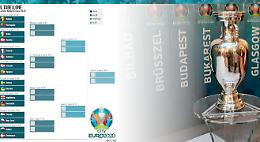 Euro 2020, Inghilterra-Germania il clou degli ottavi: ecco il tabellone