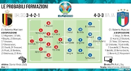 Italia, c'è l'ostacolo più grande: ecco dubbi e certezze per la gara contro il Belgio