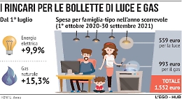 Bollette: ecco perchè (e di quanto) aumentano i costi di luce e gas