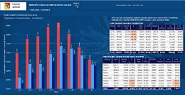 In Sicilia 1,1 milioni di “no vax” sotto i 50 anni, Siracusa, Messina e Catania le maglie nere