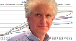 Covid, le proiezioni del matematico Sebastiani (Cnr): Sicilia in zona gialla entro 10 giorni