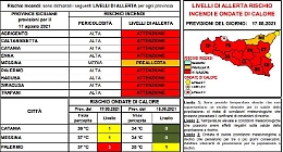 Ondata di calore e rischio incendi, domani pre-allerta nel Messinese