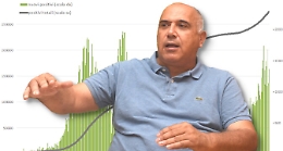 Il Covid e il caso Sicilia, gli scenari dell'infettivologo Bruno Cacopardo: «Così è un massacro»