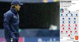 L'Italia del Mancio vuole continuare a vincere: stasera a San Siro c'è ancora la Spagna da battere