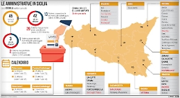 Amministrative, un coro unanime: "Vittoria". Ma ecco i numeri reali (con finti trionfi e flop)