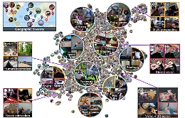 Ego4D, anche ricercatori catanesi in progetto che studia l'Intelligenza Artificiale Indossabile