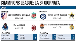 Champions League, per Milan e Inter due partite da dentro o fuori: formazioni e dove vederle in tv
