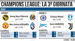 Champions, stasera Zenit-Juventus e ManUtd-Atalanta: formazioni e dove vederle in tv