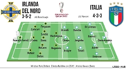 Stasera l'Italia in Irlanda del Nord si gioca i Mondiali: formazioni e chance di qualificazione