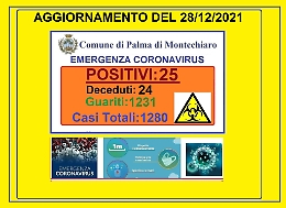 Ritorna l'emergenza Covid a Palma di Montechiaro, l'appello del sindaco