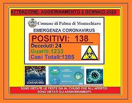 Ben 129 positivi in sette giorni, situazione drammatica a Palma di Montechiaro