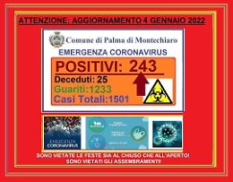 Palma di Montechiaro, 106 positivi in appena due giorni
