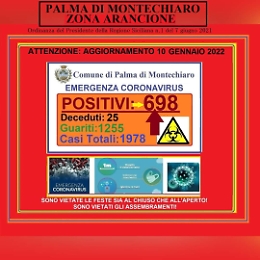 Covid, a Palma di Montechiaro cresce in numero dei positivi