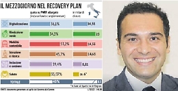 Sostegno al Terzo Settore: il Csve pronto a scendere in campo per collaborare con gli enti