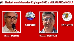 Villafranca Sicula, clamoroso: i due candidati sindaco finiscono in parità