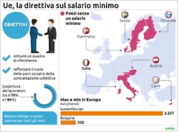 Accordo Ue sul salario minimo, ma non c’è obbligo per Italia