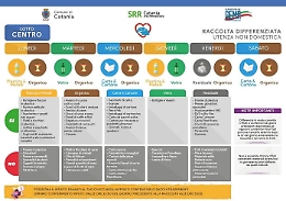 Catania, differenziata porta a porta anche in centro: coinvolti 10mila utenze e 40mila cittadini