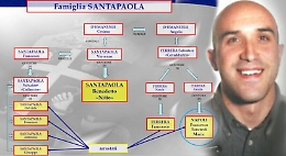 Arresti Santapaola, chi è “Ciccio” Napoli, uomo d’onore “riservato” con il chiodo fisso delle “cimici”