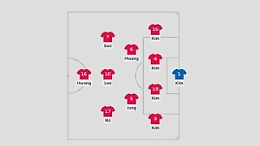 Mondiali, «Kim, Kim, Kim, Kim»: la formazione della Nazionale della Corea del Sud