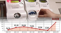 Energia elettrica, arriva l'ammazza-Sicilia: nel mercato di salvaguardia a gennaio sovraccosto del 1000%