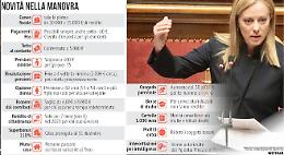 Cambia ancora la manovra: dalle pensioni al pos fino ai mutui, tutte le misure