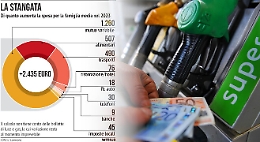 Non solo la benzina (oggi a 2 euro al litro): ecco la mappa di tutti i rincari del 2023