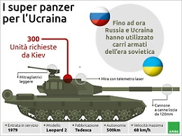 Leopard 2: i super tank tedeschi che possono fare la differenza in Ucraina