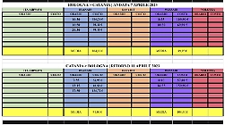 Caro-voli in Sicilia, un'occasione storica per il governo regionale