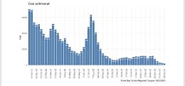 Covid, in Sicilia contagi in netto calo (-25,55%) e ospedalizzazioni in diminuzione