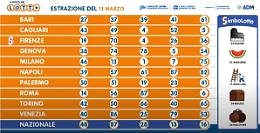 Lotto, 10eLotto e Superenalotto: ecco le estrazioni di oggi 11 marzo 2023