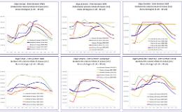 Dighe, aumentano i volumi d'acqua in Sicilia