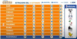 Lotto, 10eLotto e Superenalotto: le estrazioni del 21 settembre 2023