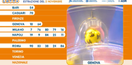 Lotto,10eLotto e Superenalotto: le estrazioni del 2 novembre 2023