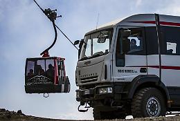 Escursioni con Funivia dell’Etna a 3000 metri