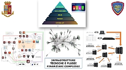 I pirati dello streaming: &laquo;Siamo un'organizzazione, c'&egrave; un boss e cinque capo decine&raquo;