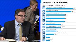 Irpef, pensioni, rottamazione delle cartelle, genitori separati: ecco in sintesi tutte le misure delle Manovra e come aiuta famiglie e imprese