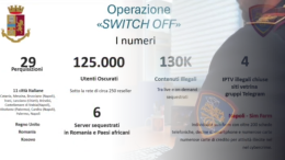 Netflix e Sky a 10 euro: la Procura di Catania smantella l'impero della pirateria IPTV
