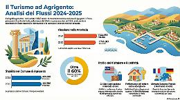 Capitale della cultura e della delusione: Agrigento 2025 e il flop del turismo che non decolla