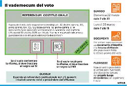 Separazione delle carriere, Alta Corte disciplinare, niente quorum: tutto quello che c'&egrave; da sapere sul referendum del 22-23 marzo