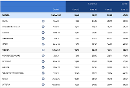 L'affluenza per il voto al referendum, ecco come &egrave; andata in provincia di Ragusa