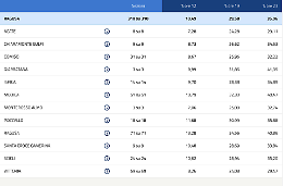Referendum in provincia di Ragusa, l'affluenza nella prima giornata sfiora il 36%