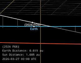 Un asteroide grande quanto un autobus sta per "sfiorare"  la Terra  