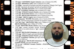 Clan Santapaola, la &ldquo;carta degli stipendi 2.0&rdquo;: in chat nomi e cifre degli affiliati