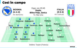 &laquo;Meno bellini e pi&ugrave; concreti, io in ogni caso ci metter&ograve; la faccia&raquo;. Il Gattuso pensiero alla vigilia di Italia-Bosnia