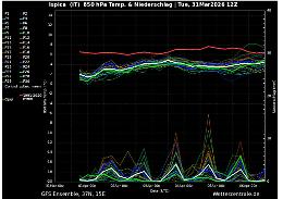 Le previsioni meteo per le festivit&agrave; pasquali in provincia di Ragusa, annunciati miglioramenti
