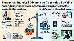 Lockdown energetico tra Dad, smart working, condizionatori e targhe alterne: le proposte che dividono il Paese