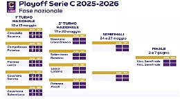 Quarti di finale Playoff di Serie C, il Catania sfider&agrave; il Lecco