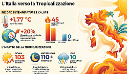 Catania la citt&agrave; pi&ugrave; afosa d'Italia, ma la Sicilia vince per vivibilit&agrave; climatica