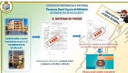 I bonus per il sisma erano falsificati, sequestrati quasi 3 milioni di euro, 9 indagati a Sant'Agata di Militello