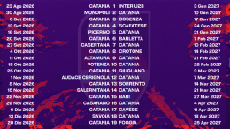 Sorteggiati i calendari, il Catania esordir&agrave; in casa contro l'Inter U23